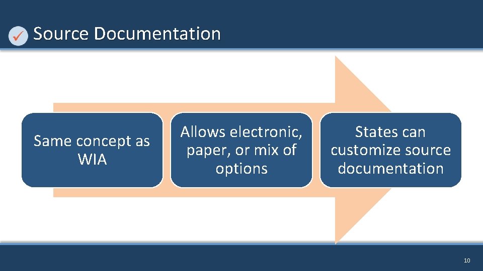 Source Documentation Same concept as WIA Allows electronic, paper, or mix of options States
