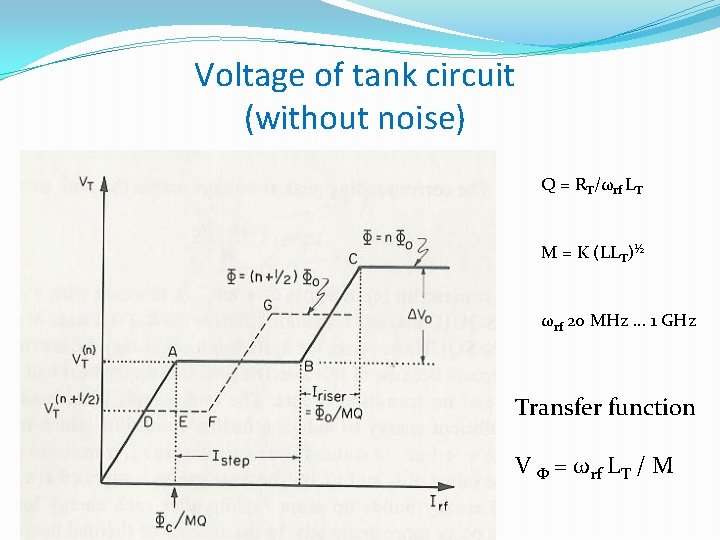 Voltage of tank circuit (without noise) Q = RT/ωrf LT M = K (LLT)½