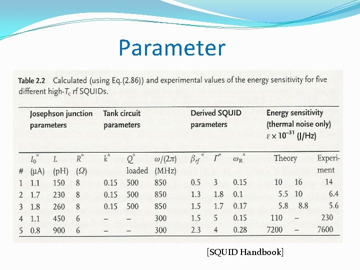 Parameter [SQUID Handbook] 