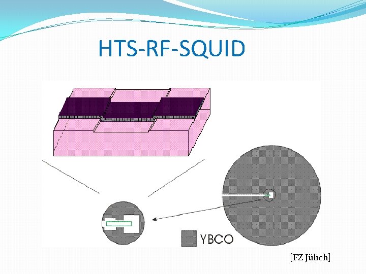 HTS-RF-SQUID [FZ Jülich] 