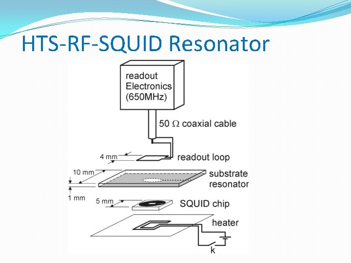 HTS-RF-SQUID Resonator 