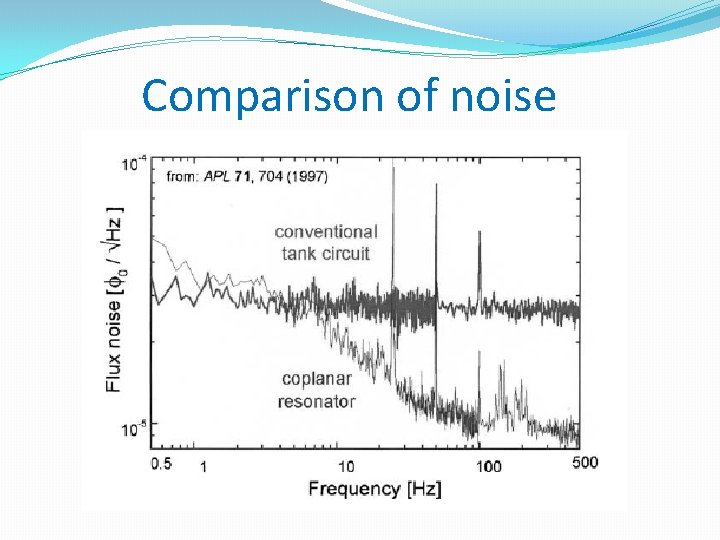 Comparison of noise 