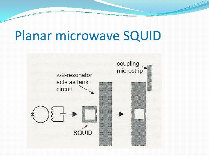 Planar microwave SQUID 