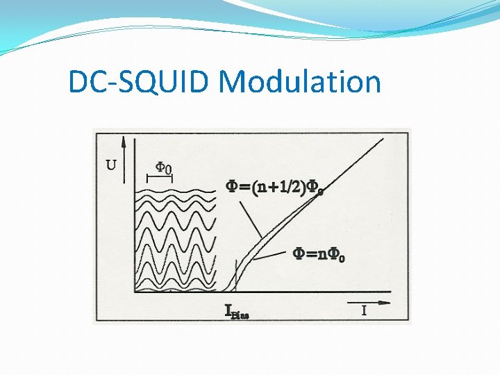 DC-SQUID Modulation 
