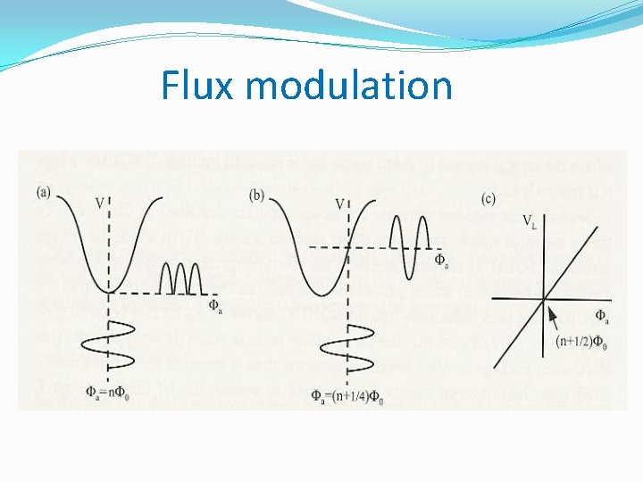 Flux modulation 