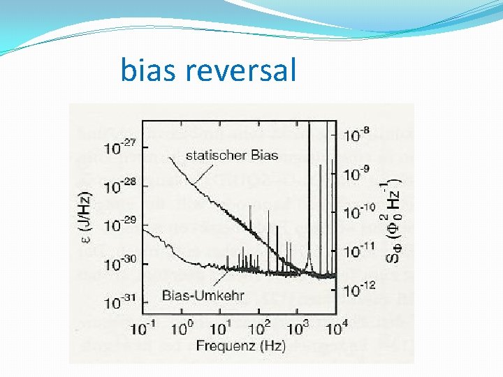 bias reversal 