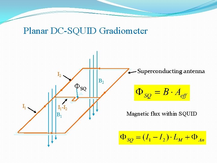Planar DC-SQUID Gradiometer Superconducting antenna I 2 FSQ I 1 -I 2 B 1