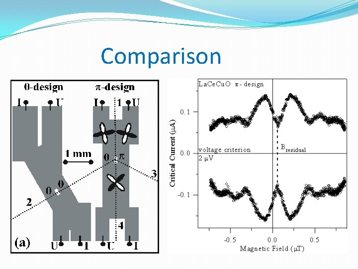 Comparison 