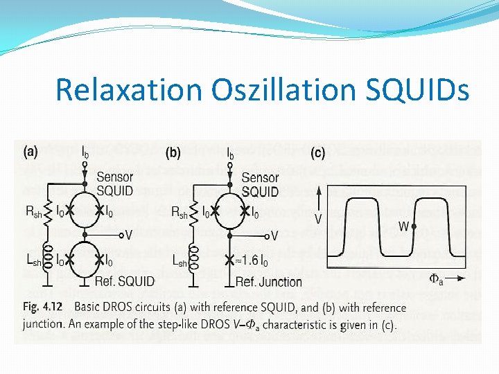 Relaxation Oszillation SQUIDs 