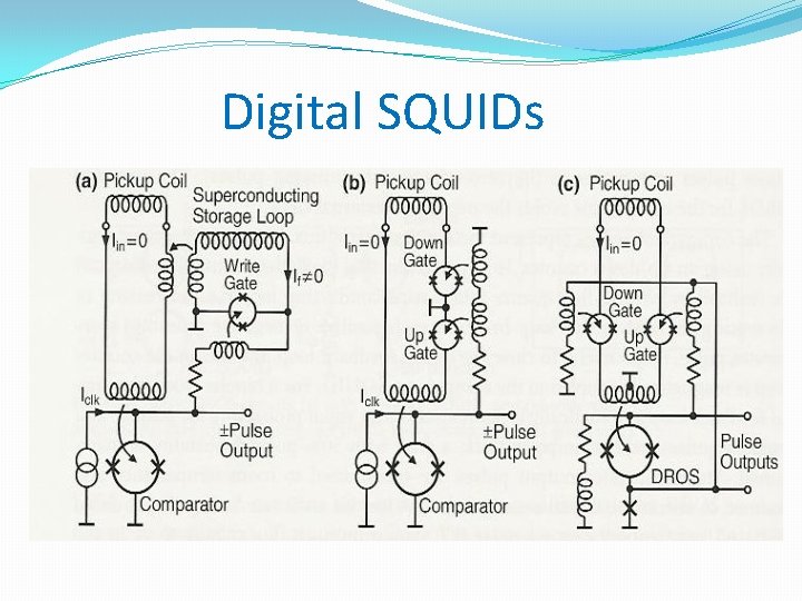 Digital SQUIDs 