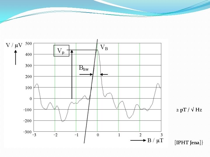 2 p. T / √ Hz [IPHT Jena]} 