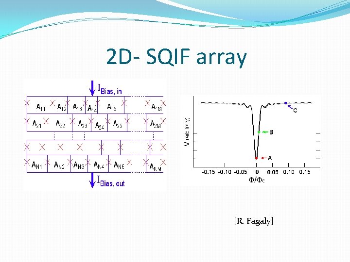 2 D- SQIF array [R. Fagaly] 