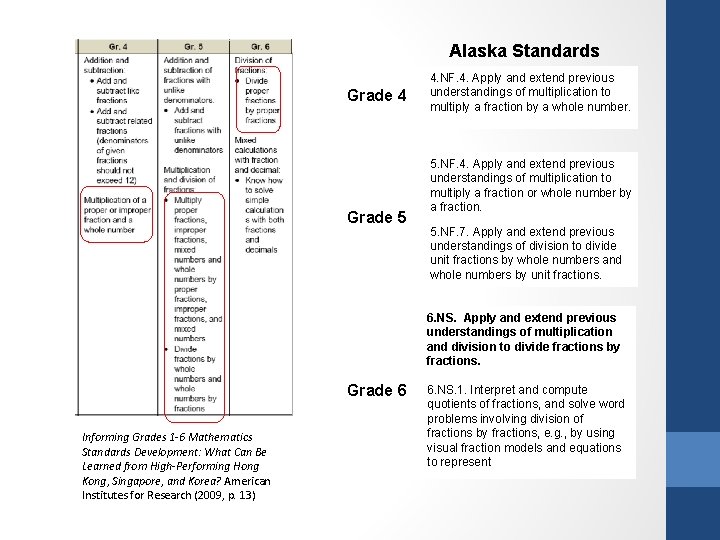 Alaska Standards Grade 4 Grade 5 4. NF. 4. Apply and extend previous understandings