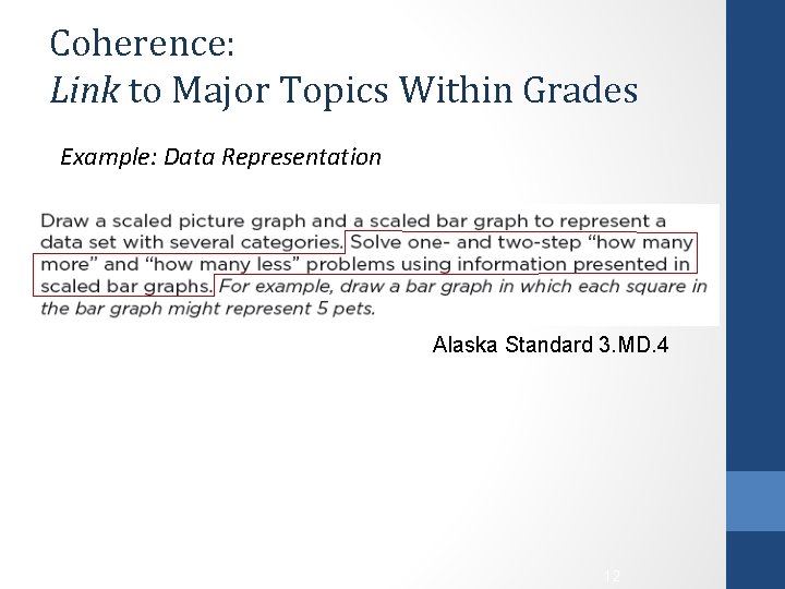 Coherence: Link to Major Topics Within Grades Example: Data Representation Alaska Standard 3. MD.