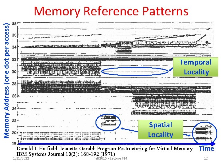 Memory Address (one dot per access) Memory Reference Patterns Temporal Locality Spatial Locality Donald Memory Address (one dot per access) Memory Reference Patterns Temporal Locality Spatial Locality Donald