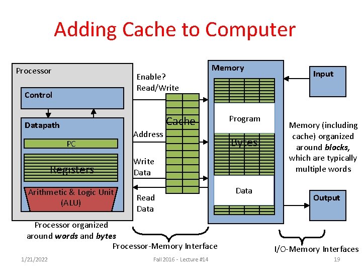 Adding Cache to Computer Processor Enable? Read/Write Control Memory Cache Datapath PC Registers Arithmetic Adding Cache to Computer Processor Enable? Read/Write Control Memory Cache Datapath PC Registers Arithmetic