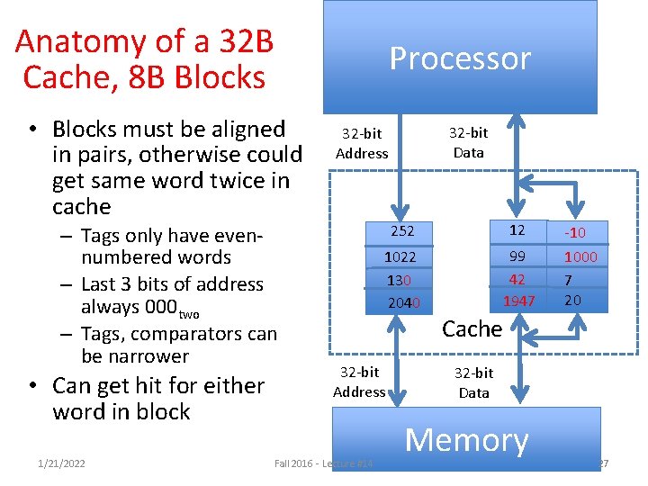 Anatomy of a 32 B Cache, 8 B Blocks • Blocks must be aligned Anatomy of a 32 B Cache, 8 B Blocks • Blocks must be aligned