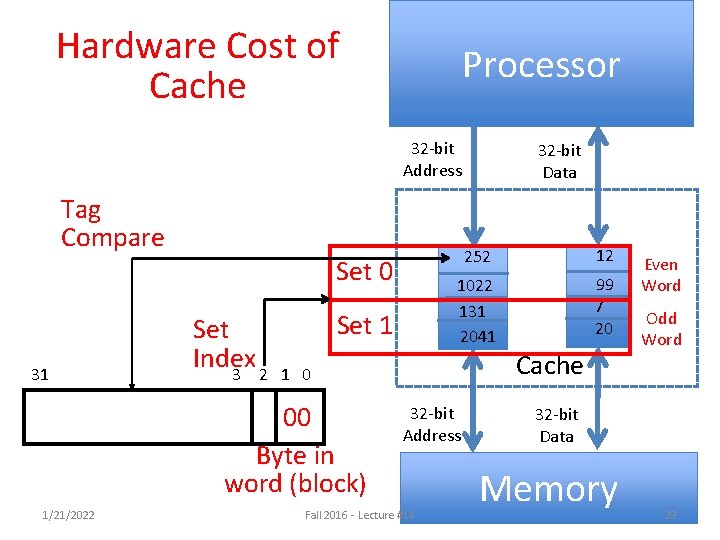 Hardware Cost of Cache Processor 32 -bit Address Tag Compare 31 Set 0 Set Hardware Cost of Cache Processor 32 -bit Address Tag Compare 31 Set 0 Set