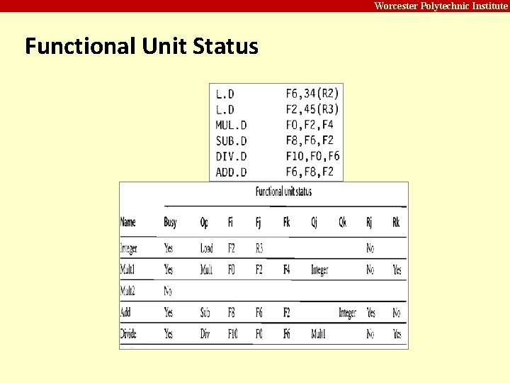 Carnegie Mellon Worcester Polytechnic Institute Functional Unit Status 