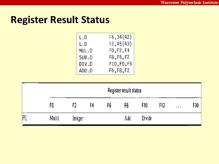 Carnegie Mellon Worcester Polytechnic Institute Register Result Status 