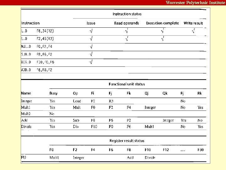 Carnegie Mellon Worcester Polytechnic Institute 