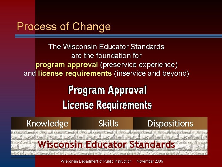 Process of Change The Wisconsin Educator Standards are the foundation for program approval (preservice