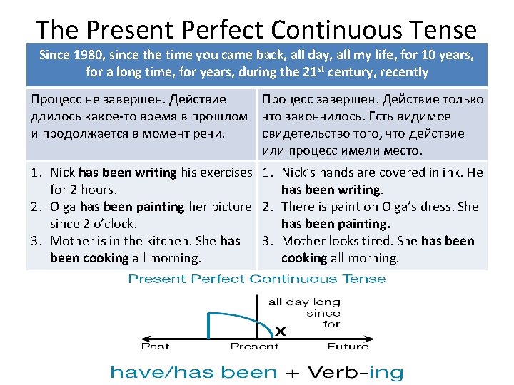 The Present Perfect Continuous Tense Since 1980, since the time you came back, all