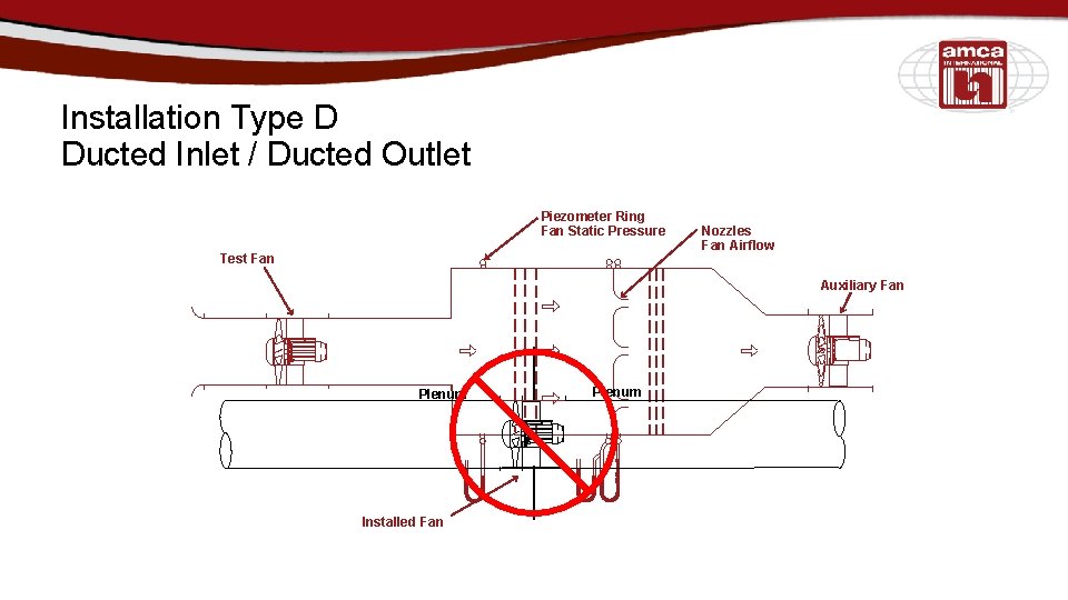 Installation Type D Ducted Inlet / Ducted Outlet Piezometer Ring Fan Static Pressure Test