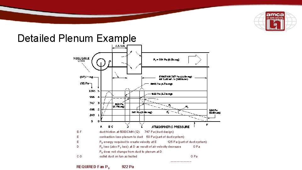 Detailed Plenum Example E-F duct friction at 5000 CMH (Q) 747 Pa (duct design)