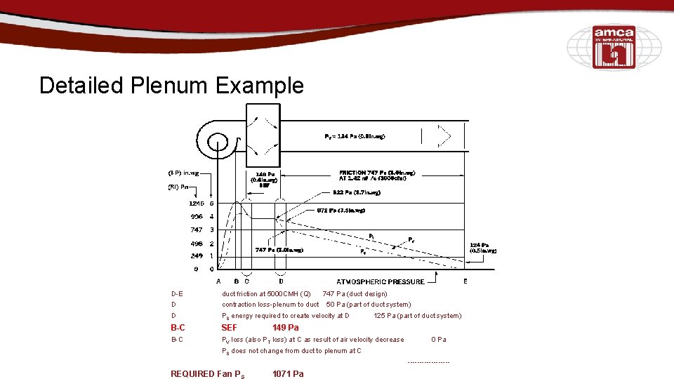 Detailed Plenum Example D-E duct friction at 5000 CMH (Q) 747 Pa (duct design)