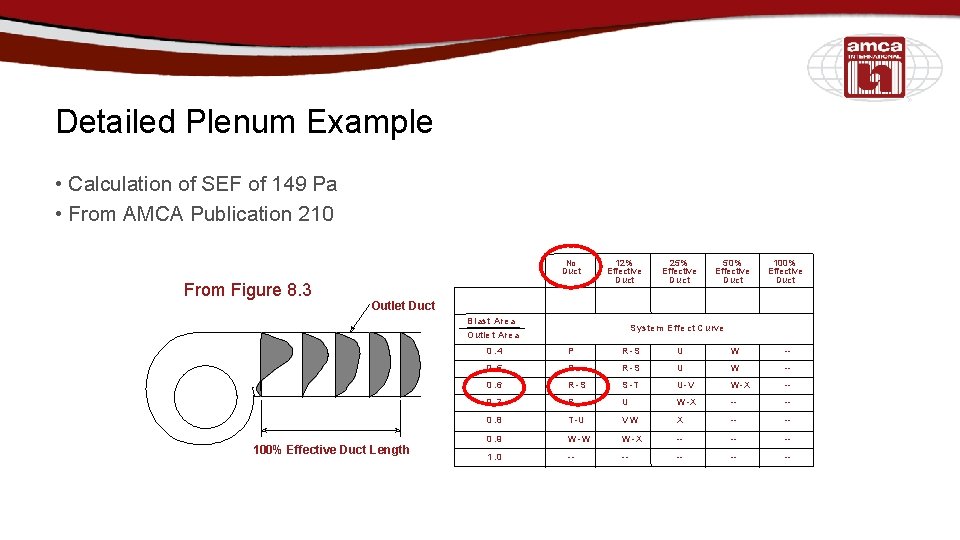 Detailed Plenum Example • Calculation of SEF of 149 Pa • From AMCA Publication