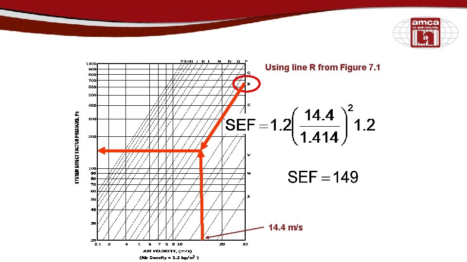 Using line R from Figure 7. 1 14. 4 m/s 