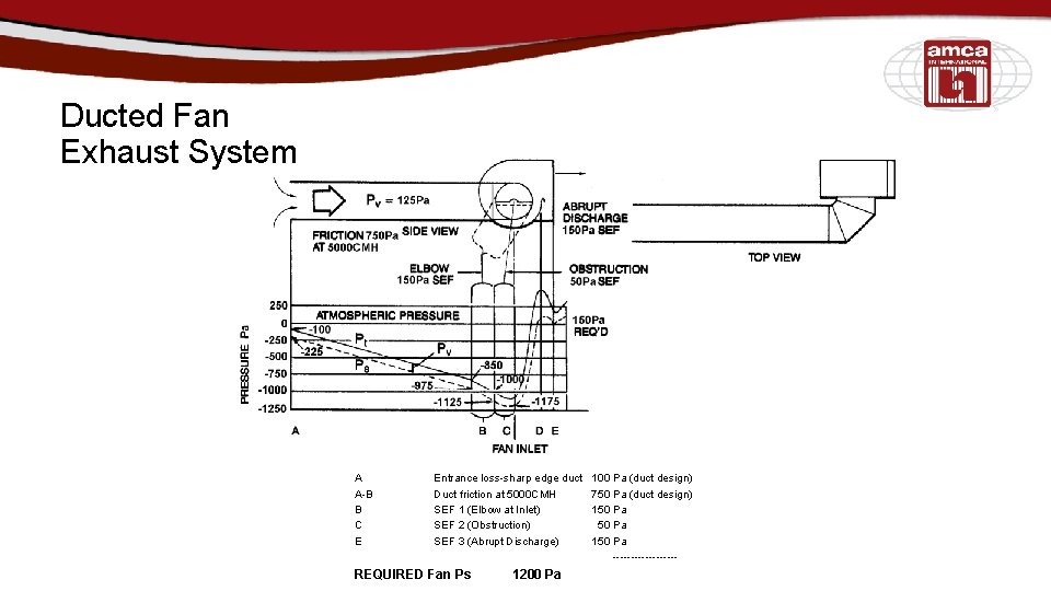 Ducted Fan Exhaust System A A-B B C E Entrance loss-sharp edge duct Duct