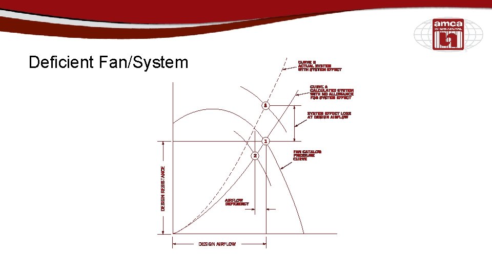 Deficient Fan/System 