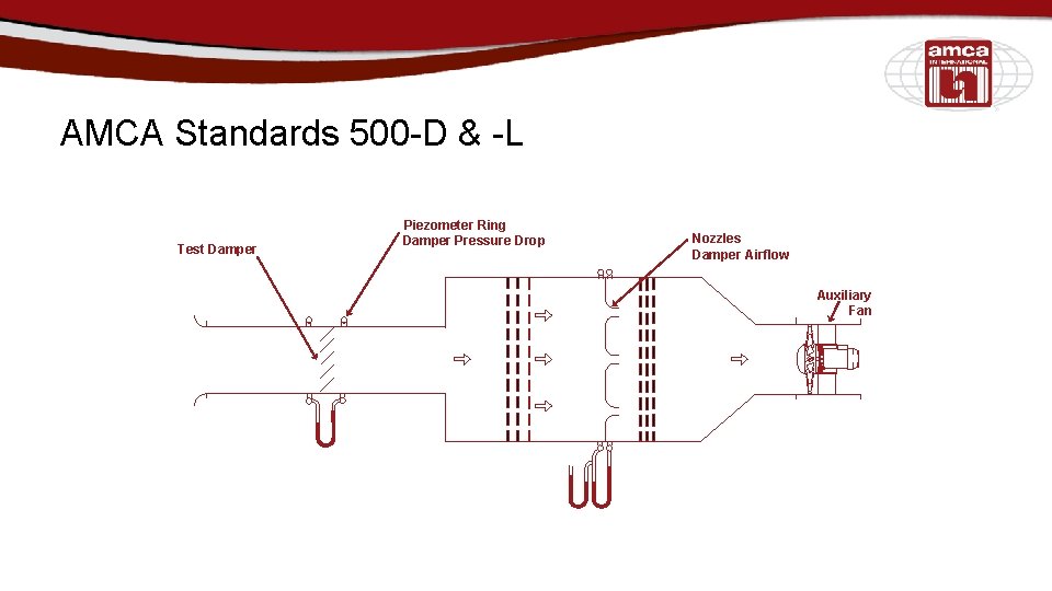 AMCA Standards 500 -D & -L Test Damper Piezometer Ring Damper Pressure Drop Nozzles