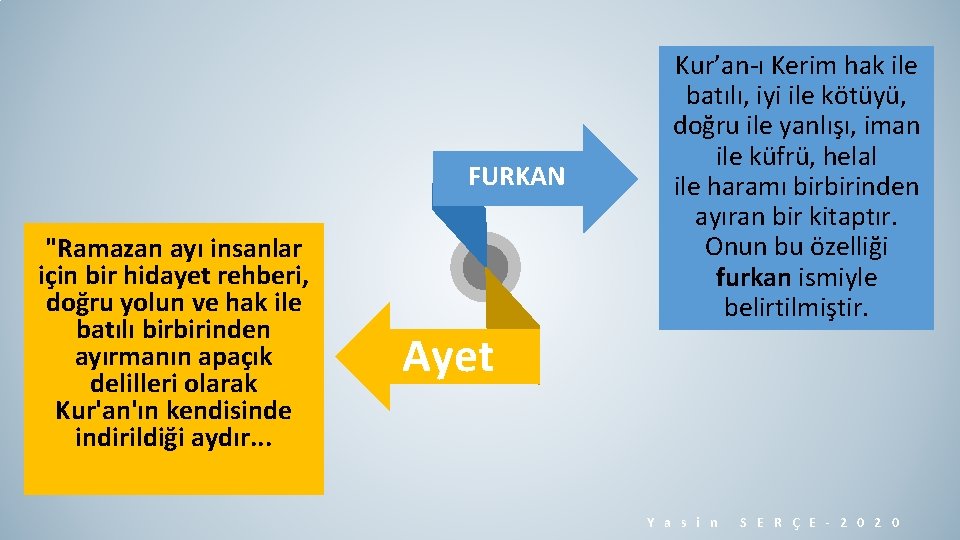 FURKAN "Ramazan ayı insanlar için bir hidayet rehberi, doğru yolun ve hak ile batılı