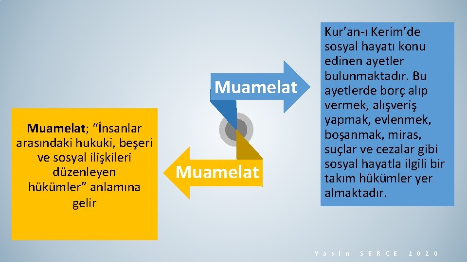 Muamelat; “İnsanlar arasındaki hukuki, beşeri ve sosyal ilişkileri düzenleyen hükümler” anlamına gelir Muamelat Kur’an-ı