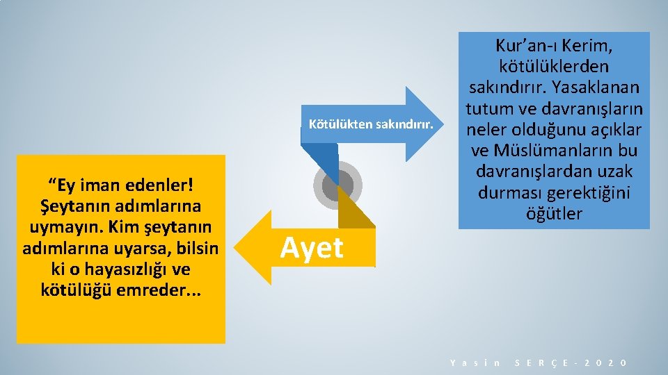 Kötülükten sakındırır. “Ey iman edenler! Şeytanın adımlarına uymayın. Kim şeytanın adımlarına uyarsa, bilsin ki