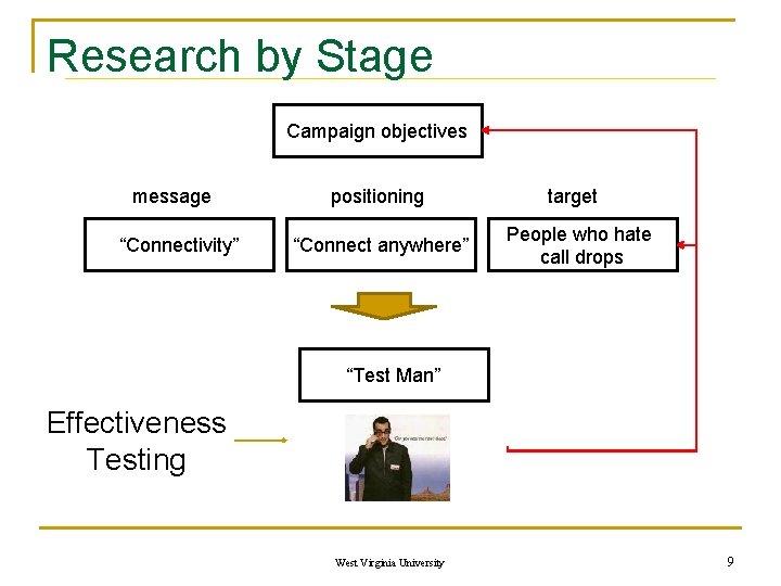 ADV 421 Advertising Research Process Perley Isaac Reed