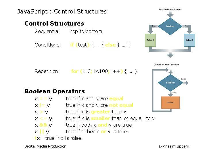 Java. Script : Control Structures Sequential top to bottom Conditional if (test) { …
