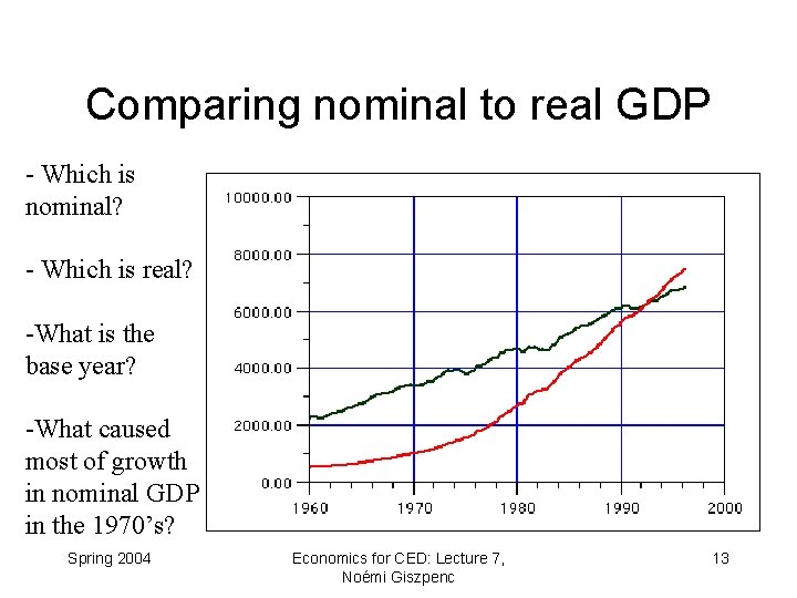 Comparing nominal to real GDP - Which is nominal? - Which is real? -What