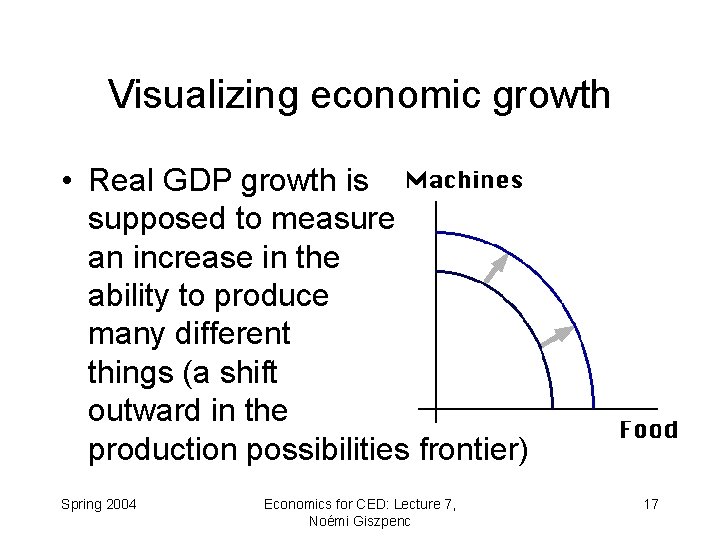 Visualizing economic growth • Real GDP growth is supposed to measure an increase in