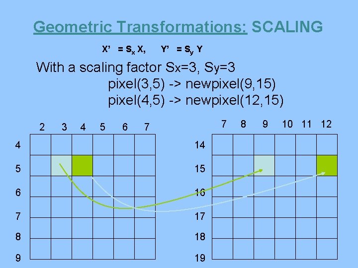 Geometric Transformations: SCALING X’ = Sx X, Y’ = Sy Y With a scaling