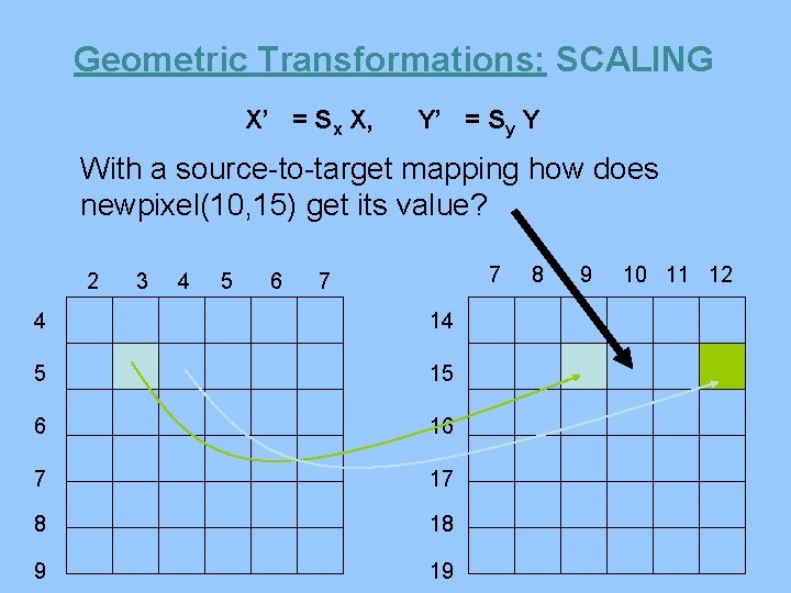 Geometric Transformations: SCALING X’ = Sx X, Y’ = Sy Y With a source-to-target