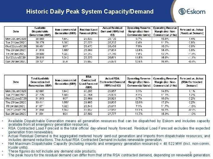 Historic Daily Peak System Capacity/Demand • • • Available Dispatchable Generation means all generation