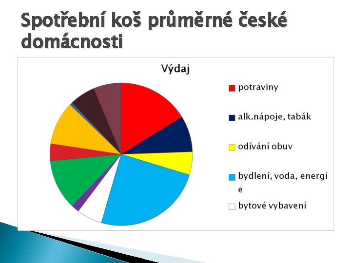 Spotřební koš průměrné české domácnosti 