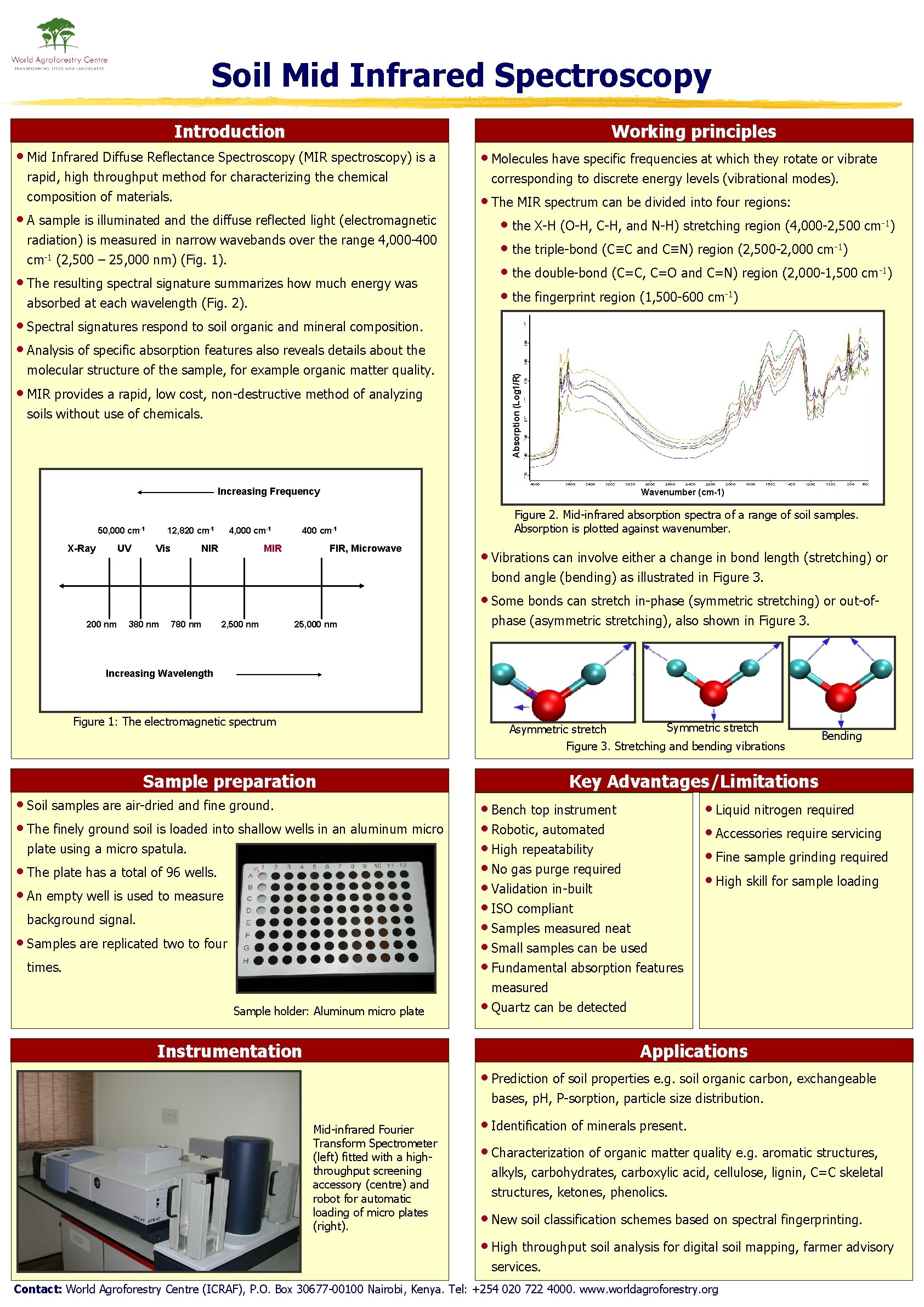 Soil Mid Infrared Spectroscopy Introduction Working principles • Mid Infrared Diffuse Reflectance Spectroscopy (MIR