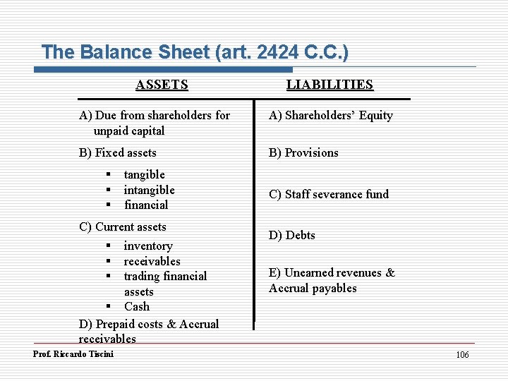 The Balance Sheet (art. 2424 C. C. ) ASSETS LIABILITIES A) Due from shareholders