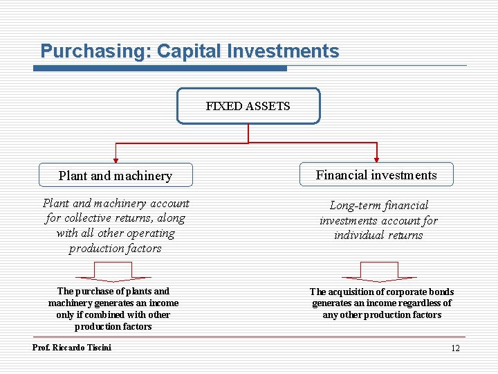 Purchasing: Capital Investments FIXED ASSETS Plant and machinery Financial investments Plant and machinery account