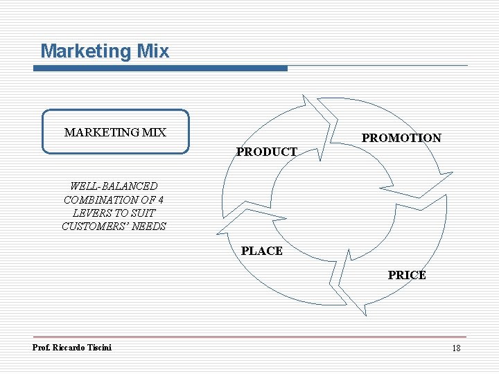 Marketing Mix MARKETING MIX PRODUCT PROMOTION WELL-BALANCED COMBINATION OF 4 LEVERS TO SUIT CUSTOMERS’